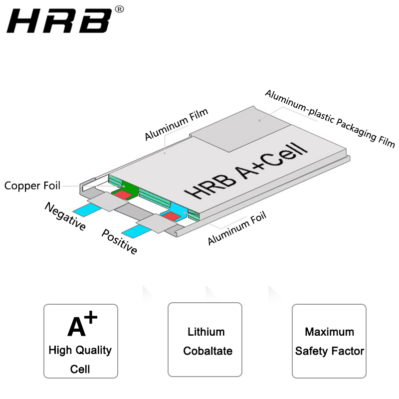 HRB Lithiumbatterij 4S 14.8V 5 - 4S Lipo Battery 14.8V 6000Mah recensie en prijs