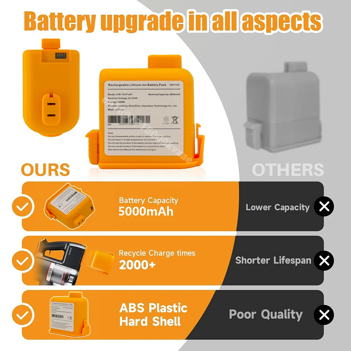 23/24 jaar Cord Zero 5000 mAh  - 6S Lipo Battery 22.2V 5000Mah recensie en prijs